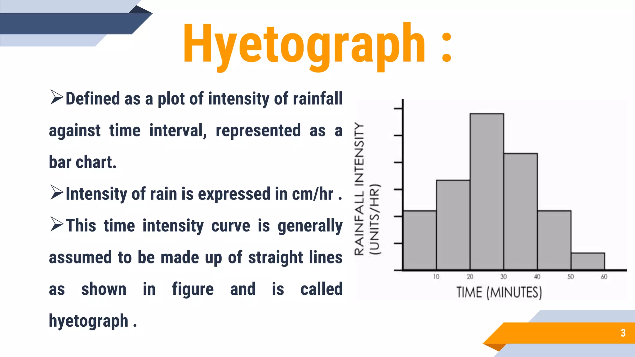 HYDROGRAPH AND HYDROLOGICAL ANALYSIS.ppt