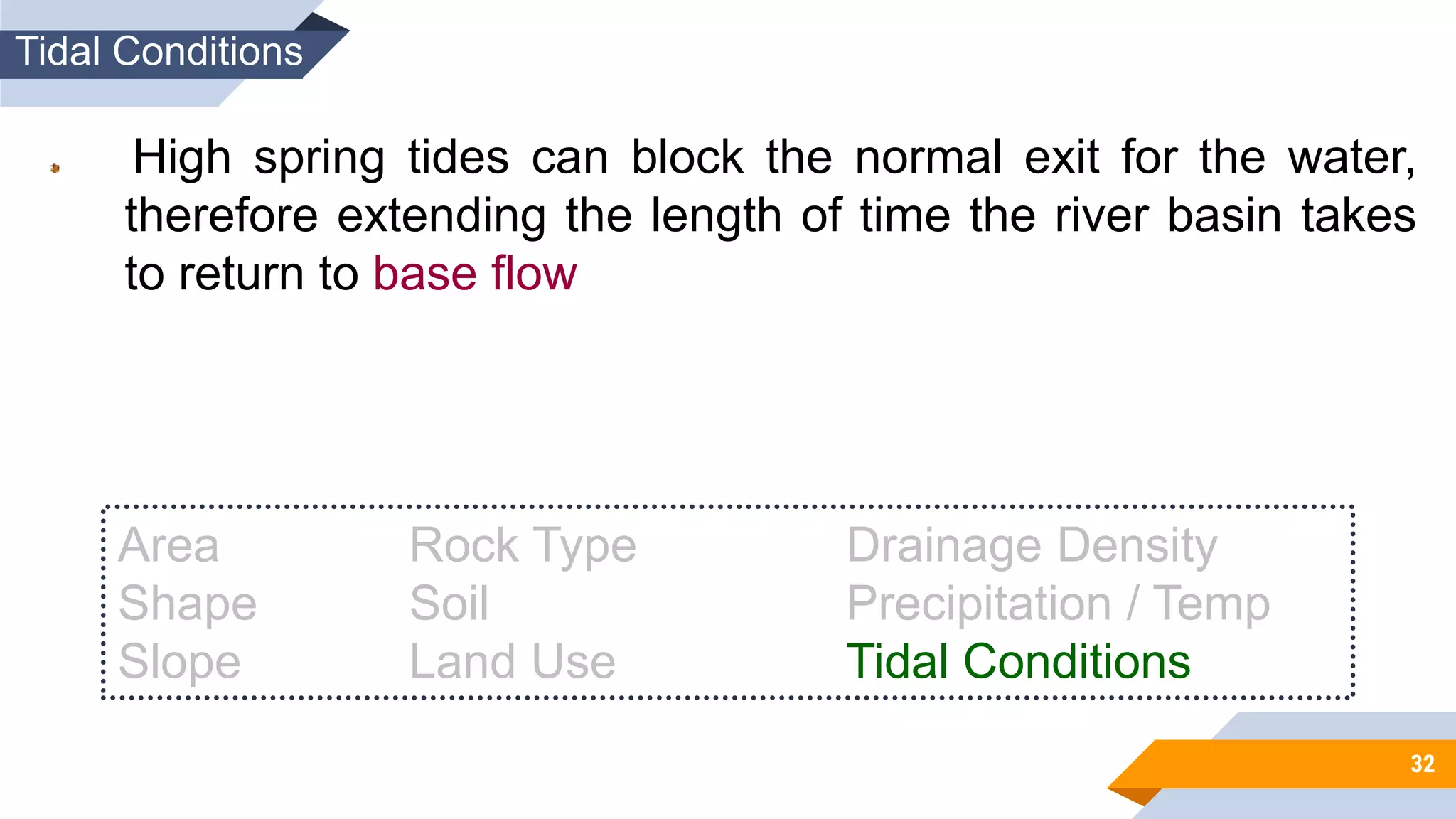 HYDROGRAPH AND HYDROLOGICAL ANALYSIS.ppt