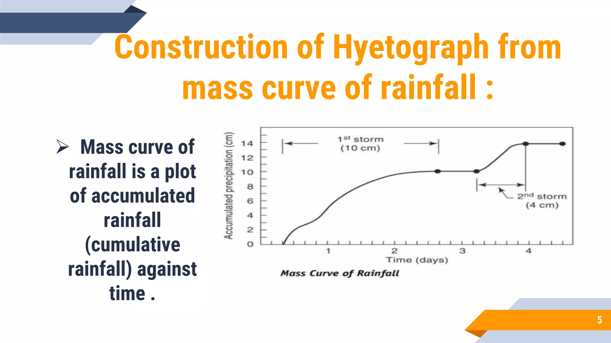 HYDROGRAPH AND HYDROLOGICAL ANALYSIS.ppt
