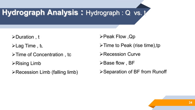 HYDROGRAPH AND HYDROLOGICAL ANALYSIS.ppt