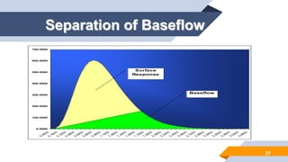 HYDROGRAPH AND HYDROLOGICAL ANALYSIS.ppt