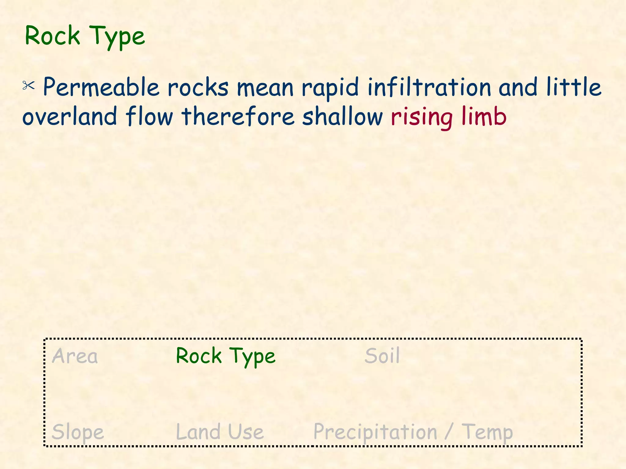 Rock Type Permeable rocks mean rapid infiltration and little overland flow therefore shallow  rising limb   Area Rock Type Soil Slope Land Use   Precipitation / Temp  