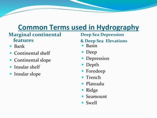 Common Terms used in Hydrography
Marginal continental
features
Deep Sea Depression
& Deep Sea Elevations
 Bank
 Continental shelf
 Continental slope
 Insular shelf
 Insular slope
 Basin
 Deep
 Depression
 Depth
 Foredeep
 Trench
 Plateadu
 Ridge
 Seamount
 Swell
 