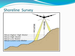 Shoreline Survey
 