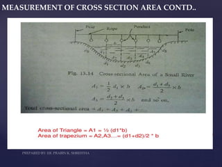 MEASUREMENT OF CROSS SECTION AREA CONTD..
 