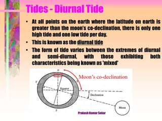 Tides - Diurnal Tide
• At all points on the earth where the latitude on earth is
greater than the moon’s co-declination, there is only one
high tide and one low tide per day.
• This is known as the diurnal tide
• The form of tide varies between the extremes of diurnal
and semi-diurnal, with those exhibiting both
characteristics being known as 'mixed'
Moon’s co-declination
Prakash Kumar Sekar
 