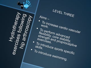 Level two,[object Object],10. Thoracic rotations. Start by standing facing the pool side, holding on at arms length distance away. Engage trans abds for core control, keep hips facing forward. Remove one hand from the pool side and reach with it under the opposite arm so you are rotating the thoracic spine and stretching around the back of the shoulder.,[object Object],Copyright PHYSIOCURE,[object Object]