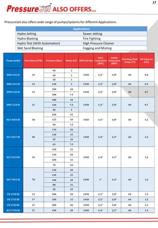 ALSO OFFERS…
17
PressureJet also offers wide range of pumps/systems for different Applications.
Applications
Hydro Jetting Sewer Jetting
Hydro Blasting Fire Fighting
Hydro Test (With Automation) High Pressure Cleaner
Wet Sand Blasting Fogging and Misting
Pump model Flow Rate (LPM) Pressure (Bar) Motor H.P. RPM (50 Hz)
Inlet
Connection
(BSP)
Outlet
Connection
(BSP)
Working Fluid
Temp. (°C)
Oil Capacity
(Ltr)
NHD 1212 R 12
90 3
1450 1/2” 3/8” 60 0.460 2
30 1
NHD 1415 R 14 140 5 1450 1/2” 3/8” 60 0.4
NPM 1525 R 15
250 10
1450 1/2” 3/8” 60 0.7
180 7.5
NMT 2120 R 21
180 10
1450 1/2” 3/8” 60 0.7130 7.5
90 5
NLT 3020 IR 30
190 15
1450 1/2” 3/8” 60 1.2125 10
90 7.5
XLT 4017 IR 40
170 20
1450 3/4” 1/2” 60 1.2
140 15
95 10
65 7.5
XLT 5415 IR 54
150 25
1450 3/4” 1/2” 60 1.2
130 20
100 15
70 10
XXT 7015 IR 70
150 30
1450 1” 3/4” 60 1.2
130 25
100 20
80 15
50 10
PX 1550 IR 15 500 20 1450 1/2” 3/8” 60 1.2
PX 1735 IR 17 350 15 1450 1/2” 3/8” 60 1.2
PX 2150 IR 21 500 30 1450 1/2” 3/8” 60 1.2
XLT 2730 IR 27 290 20 1450 3/4” 1/2” 60 1.2
 