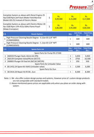 8
S.N. Nozzle Options Qty.
Unit Price
(Rs.)
Total Price
(Rs.)
1
High Pressure Cleaning Nozzle Degree - 0 ,Size-03-1/4" NPT
(1/4MEG0003)
1 600 600
2
High Pressure Cleaning Nozzle Degree - 5 ,Size-03-1/4" NPT
(1/4MEG0503)
1 600 600
Complete System as above with Diesel Engine-25
Hp/1500 Rpm,Self Start (Make-Field Marshal
Model-GD 25) Instead of Electric Motor
1
Rs.
4,09,000
Rs.
4,15,000
Rs.
4,17,000
Complete System as above with Electric Motor 20
Hp-1500 Rpm-3 Ph-415v-50Hz-Flame Proof-
(Make:Crompton)
1
Rs.
3,86,000
Rs.
3,95,000
Rs.
4,00,500
S.N. Spares Parts List
Qty./
Pump
Unit Price
(Rs.)
Total Price
(Rs.)
Spare Parts for Pump PJS 27300
1 260224 Plunger Seals-16mm kit (PX) 1 3,450 3,450
2 260139 Complete Valve(PX) kit (XLT27) 6 2750 16,500
3 260003 Plunger Oil Seal kit (NLT,XLT,XXT,PX) 1 350 350
Spare Parts for Unloader Valve
4 60.1452.24 Spare Kit-Vb43 (Unloader valve) 1 3,200 3,200
Spare Parts for Gun
5 30.5414.24 Repair Kit Rl-84 , Gun 1 8,300 8,300
Note: 1. We also offer custom design pumps and systems, However price of custom design products
are not comparable with standard models.
2. Above mentioned spares prices are applicable only when you place an order along with
system.
 