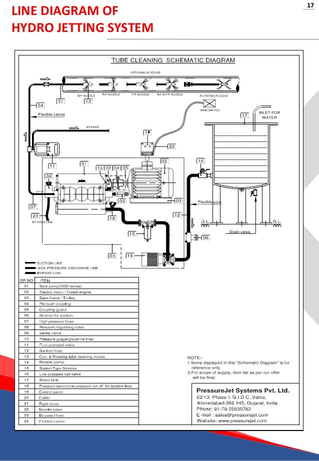 Hydro_Jetting_Machine_Catalogue.pptx