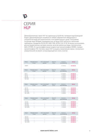 13
Модель Микрофильтрация Насос повышающий Лампа UV Чистота по Артикул
0,2 мкм давление 254 нм PN-EN 3696:1999
SMART - - - 2 степень DH-0004-00
Деминерализаторы серии HLP это идеальные устройства, питаемые водопроводной
водой, удовлетворяющие потребности любой современной лаборатории в
ультрачистой воде для аналитических и инструментальных целей. Получаемая
на выходе вода обладает проводимостью не выше 0,055 мкСм/см и выполняет
требования стандартов PN-EN ISO 3696:1999, ASTM, CLSI, FP IX. Её можно использовать
для инструментальных методов анализа, включая различные виды спектроскопии
(AAS, ICP/MS, IC), высокоэффективную жидкостную хроматографию (ВЭЖХ), газовую
хроматографию (ГХ). Системы серии HLP оснащены микропроцессором с контрольно-
измерительной системой, контролирующей все этапы очистки
СЕРИЯ
HLP
Модель Микрофильтрация Насос повышающий Лампа UV Чистота по Артикул
0,2 мкм давление 254 нм PN-EN 3696:1999
HLP 5 - - - 2 степень
HLP 5s + - - 1 степень
HLP 5p - + - 2 степень
HLP 5sp + + - 1 степень
HLP 5UV + + + 1 степень
Модель Микрофильтрация Насос повышающий Лампа UV Чистота по Артикул
0,2 мкм давление 254 нм PN-EN 3696:1999
HLP 10 - - - 2 степень
HLP 10s + - - 1 степень
HLP 10p - + - 2 степень
HLP 10sp + + - 1 степень
HLP 10UV + + + 1 степень
Модель Микрофильтрация Насос повышающий Лампа UV Чистота по Артикул
0,2 мкм давление 254 нм PN-EN 3696:1999
HLP 20 - - - 2 степень
HLP 20s + - - 1 степень
HLP 20p - + - 2 степень
HLP 20sp + + - 1 степень
HLP 20UV + + + 1 степень
Модель Микрофильтрация Насос повышающий Лампа UV Чистота по Артикул
0,2 мкм давление 254 нм PN-EN 3696:1999
HLP 30 - - - 2 степень
HLP 30s + - - 1 степень
HLP 30p - + - 2 степень
HLP 30sp + + - 1 степень
HLP 30UV + + + 1 степень
DH-0005-00
DH-0005-0S
DH-0005-0P
DH-0005-SP
DH-0005-UV
DH-0010-00
DH-0010-0S
DH-0010-0P
DH-0010-SP
DH-0010-UV
DH-0020-00
DH-0020-0S
DH-0020-0P
DH-0020-SP
DH-0020-UV
DH-0030-00
DH-0030-0S
DH-0030-0P
DH-0030-SP
DH-0030-UV
www.wenk-labtec.com
 