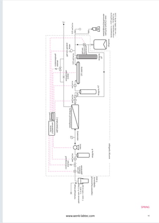 SPRING
19
насос
микрофильтрационная
капсула0,45/0,2мкм
проводимость<0,05мкСм/см
сопротивление<18МОм*см
-Iтип(ISO3696,ASTM,CLSI)
контурприбора
контурприбора
манометр
мембранныймодуль
модульH7модуль
UF
модульА
соленоидный
клапан
соленоидный
клапан
питающаявода
давлениемин.Р=3бар
Т=4-40˚C
Смакс=1200мг/дм3
седиментационный
префильтр
5мкм
сборник
модульН6ТОС
модульН7ТОС
датчик
низкого
давления
датчикуровня
воды
модульUF
мкСм/сммкСм/см
датчик
высокого
давления
0,05мкСм/см
SQF
0,05мкСм/см
мкСм/см
SPRING
UVлампа
концентрат
(слив)
дисплейпанель
управления
АВТОМАТИКАС
www.wenk-labtec.com
 