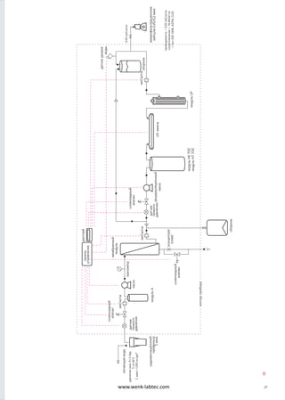 R
27
рециркуляционный
насос
насос
микрофильтрационная
капсула0,45/0,2мкм
проводимость<0,05мкСм/см
сопротивление<18МОм*см
-Iтип(ISO3696,ASTM,CLSI)
микрофильтрационная
капсула0,45/0,2мкм
проводимость
<0,05мкСм/смсопротивление>
18МОм*см
-Iтип(ISO3696,ASTM,CLSI)
контурприбора
контурприбораконтурприбоа
IIIтип(ISO3696,
ASTM,CLSI)
(опция)
манометр
мембранный
модуль
модульА
модульH6
модульH6ТОС
модульH7ТОС
соленоидный
клапан
соленоидный
клапан
соленоидный
клапан
питающаявода
давлениемин.Р=3бар
Т=4-40˚C
Смакс=1200мг/дм3
йынноицатнемидес
префильтр
5мкм
концентрат
(слив)
дисплей
дисплей
сборник
сборник
сборник
сборник
Rдатчик
низкого
давления
датчик
низкого
давления
датчикуровня
датчикуровня
воды
модульUF
0,05мкСм/см
0,05мкСм/см
мкСм/сммкСм/см
мкСм/см
панель
управления
панель
управления
UVлампа
www.wenk-labtec.com
 