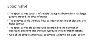 Below Spool hydrolucis lecture note hydrolucis lecture note | PPTX