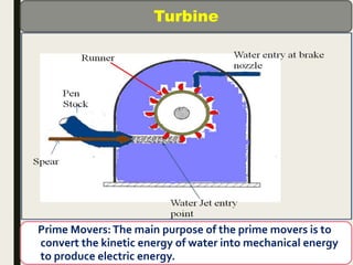 11 March
2018
14
Turbine
Prime Movers:The main purpose of the prime movers is to
convert the kinetic energy of water into mechanical energy
to produce electric energy.
 