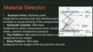 Hydrolic Scissor Lift ppt 3.pptx