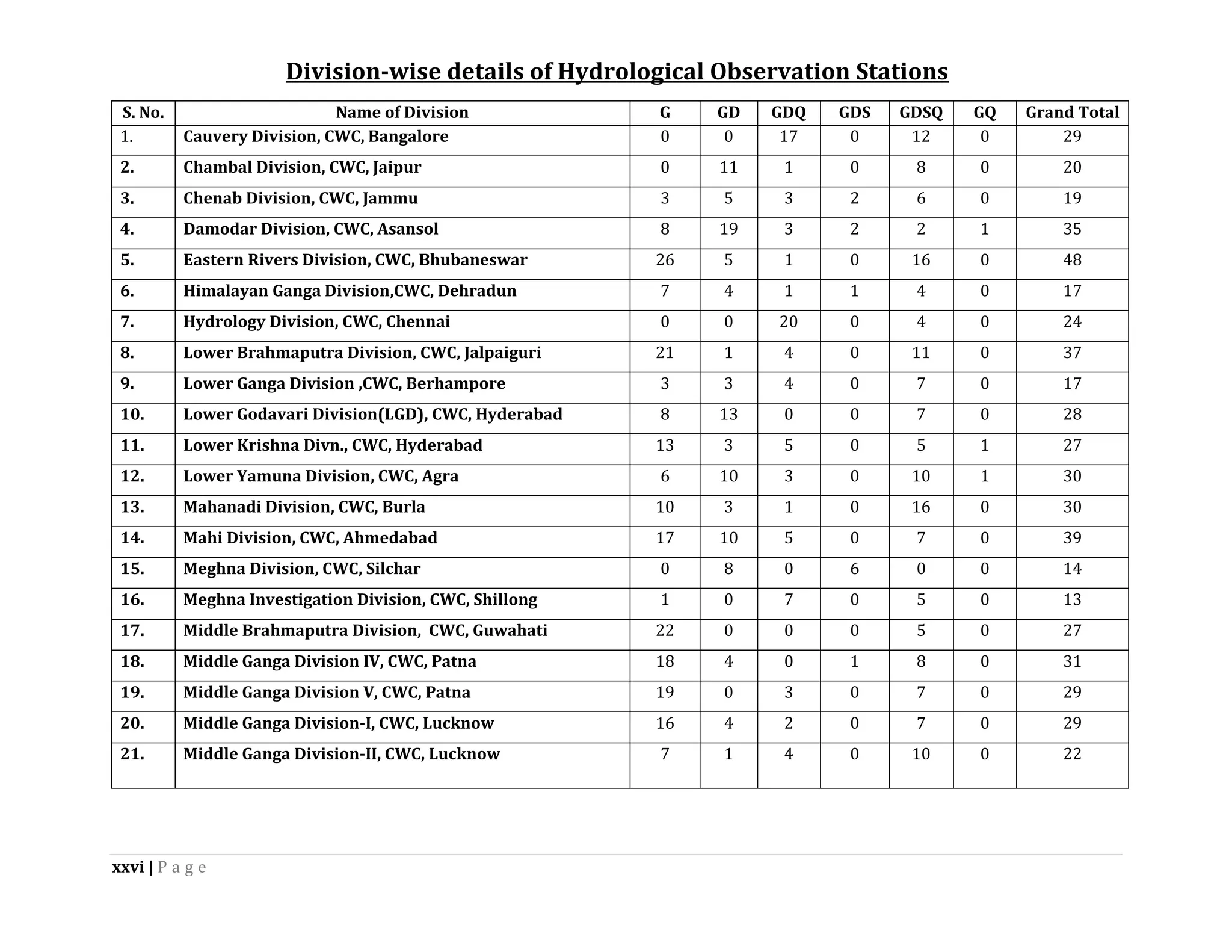 hydrological-network-details-of-cwc.pdf