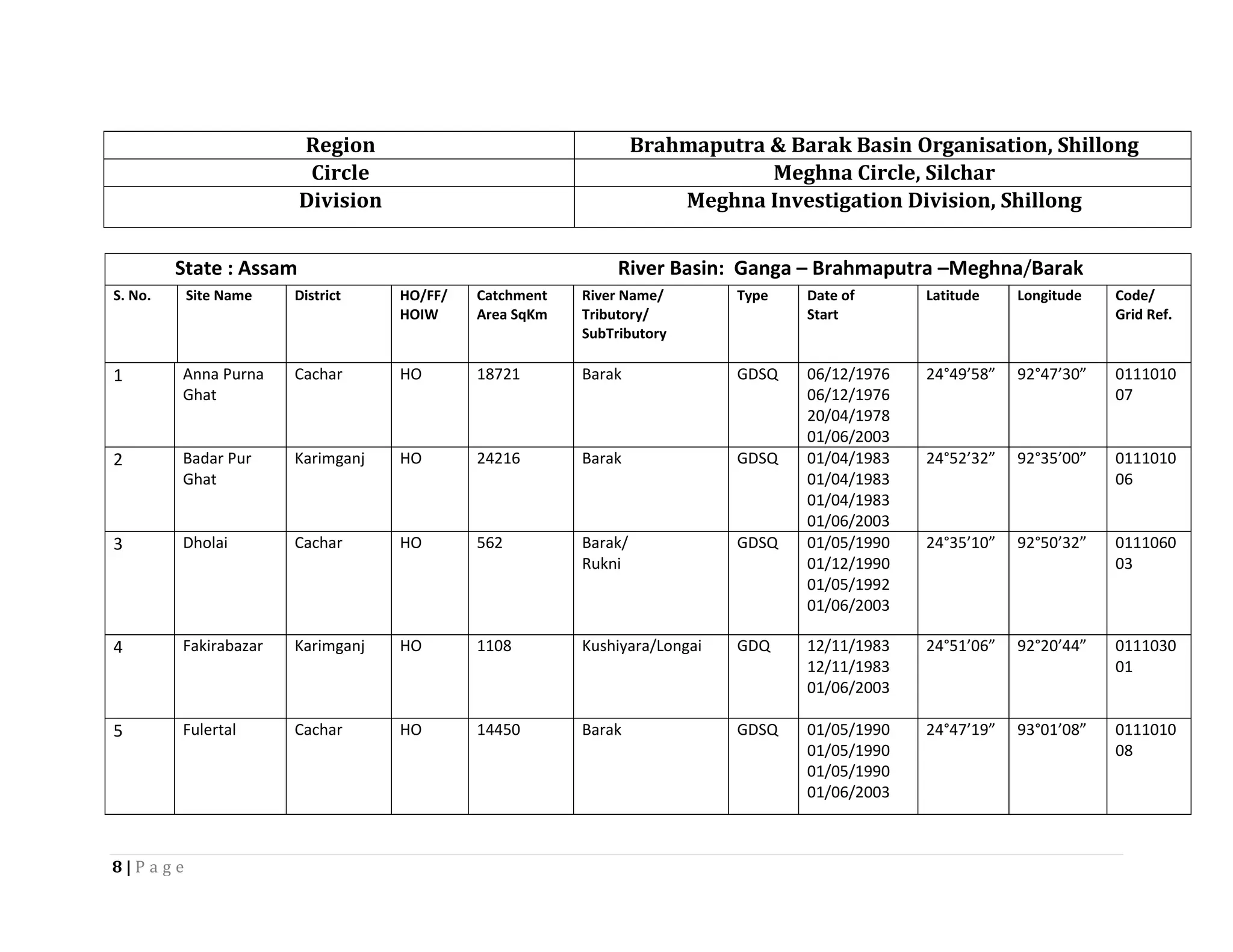 hydrological-network-details-of-cwc.pdf