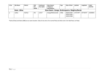 71 | P a g e
S. No. Site Name District HO/
FF/
HOIW
Catchment
Area SqKm
River Name/
Tributory/
SubTributory
Type Date of Start Latitude Longitude Code/
Grid Ref.
State : Bihar River Basin : Ganga- Brahmaputra- Meghna/Barak
1 Labha Katihar HO 12317 Ganga/Mahananda GDQ 26/07/1963
26/07/1963
16/01/1968
25°25’49’’ 87°46’02’’ GGK00D1
*Kalna (Flow) and Kalna (EBB) are at same location. Data of one site is for normal flow and other site is for tidal flow (-ve flow)
 