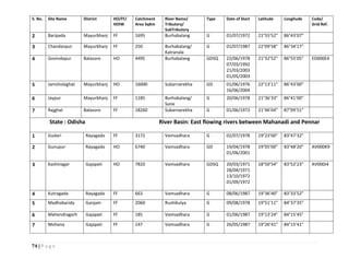 74 | P a g e
S. No. Site Name District HO/FF/
HOIW
Catchment
Area SqKm
River Name/
Tributory/
SubTributory
Type Date of Start Latitude Longitude Code/
Grid Ref.
2 Baripada Mayurbhanj FF 1695 Burhabalang G 01/07/1972 21°55’52” 86°43’07”
3 Chandanpur Mayurbhanj FF 250 Burhabalang/
Katranala
G 01/07/1987 22°09’58” 86°34’17”
4 Govindapur Balasore HO 4495 Burhabalang GDSQ 22/06/1978
07/03/1992
21/03/2003
01/05/2003
21°32’52” 86°55’05” ED000E4
5 Jamsholaghat Mayurbhanj HO 16000 Subarnarekha GD 01/06/1976
16/06/2004
22°13’11” 86°43’00”
6 Jaypur Mayurbhanj FF 1185 Burhabalang/
Sone
G 20/06/1978 21°36’33” 86°41’00”
7 Rajghat Balasore FF 18260 Subarnarekha G 01/06/1972 21°46’04” 87°09’51”
State : Odisha River Basin: East flowing rivers between Mahanadi and Pennar
1 Gudari Rayagada FF 3172 Vamsadhara G 02/07/1978 19°23’00” 83°47’32”
2 Gunupur Rayagada HO 6740 Vamsadhara GD 19/04/1978
01/06/2001
19°05’00” 83°48’20” AV000K9
3 Kashinagar Gajapati HO 7820 Vamsadhara GDSQ 20/03/1971
28/04/1971
13/10/1972
01/09/1972
18°50’54” 83°52’23” AV000J4
4 Kutragada Rayagada FF 663 Vamsadhara G 08/06/1987 19°36’40” 83°33’52”
5 Madhabarida Ganjam FF 2060 Rushikulya G 09/08/1978 19°51’11” 84°37’35”
6 Mahendragarh Gajapati FF 185 Vamsadhara G 01/06/1987 19°13’24” 84°15’45”
7 Mohana Gajapati FF 147 Vamsadhara G 26/05/1987 19°26’41” 84°15’41”
 
