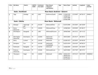 77 | P a g e
S. No. Site Name District HO/FF/
HOIW
Catchment
Area SqKm
River Name/
Tributory/
SubTributory
Type Date of Start Latitude Longitude Code/
Grid Ref.
State : Jharkhand River Basin: Brahmni – Baitarni
1 Tilga Simdega HO 3160 Brahmani/Sankh GDSQ 27/04/1978
15/06/1979
21/07/1980
01/06/1980
22°20’00” 84°30’15” EBI00L3
State : Odisha River Basin: Mahanadi
1 Alipingal Jagatsingh
pur
FF 141230 Mahanadi/Devi G 01/07/1980 20°10’00” 86°10’00”
2 Kanas
(Seasonal)
Puri FF 134200 Mahanadi/Daya G 12/08/2003 20°00’08” 85°38’37”
3 Khandapara Nayagada FF 1282 Mahanadi/Kusumi G 20/06/2004 20°15’21” 85°11’12”
4 Marshaghai
(Seasonal)
Kendrapara FF 141830 Mahanadi/
Chitrotpala
G 30/07/2003 20°19’57” 86°28’51”
5 Naraj Cuttack FF 133230 Mahanadi G 01/06/1972 20°28’30” 85°46’30”
6 Nimapara Puri FF 141230 Mahanadi/
Kushabhadr
G 01/07/1979 20°03’36” 86°00’23”
7 Padmavati Nayagada FF 132750 Mahanadi G 15/06/2004 20°20’36” 85°18’40”
8 Pubansa
(Seasonal)
Kendrapara FF 141630 Mahanadi/Luna G 16/07/2003 20°27’49” 86°17’51”
9 Tikarapara Angul HO 124450 Mahanadi GDSQ 19/02/1971
28/05/1972
01/06/1973
01/12/1972
20°35’22” 84°47’00” EM000G5
 