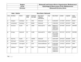 78 | P a g e
Region Mahanadi and Eastern Rivers Organisation, Bhubaneswar
Circle Hydrological Observation Circle, Bhubaneswar
Division Mahanadi Division, Burla
State : Odisha River Basin: Mahanadi
S. No. Site Name District HO/FF/
HOIW
Catchment
Area SqKm
River Name/
Tributory/
SubTributory
Type Date of Start Latitude Longitude Code/
Grid Ref.
1 Deogaon Sambalpur FF 1706 Mahanadi G 01/06/2003 21°18’30” 83°53’41” 0012B
2 Jamadarpali Sambalpur FF 83400 Mahanadi G 17/06/1995 21°33’35” 83°58’19” 008B
3 Kantamal Boudh HO 19600 Mahanadi/Tel GDSQ 08/08/1971
26/08/1971
22/07/1976
01/10/1972
20°39’00” 83°43’20” EMF00C3
4 Kesinga Kalahandi HO 11960 Mahanadi/Tel GDSQ 10/11/1977
07/11/1978
22/09/2006
01/06/2001
20°12’14” 83°13’23” EMF00K6
5 Khairmal Boudh FF 104400 Mahanadi G 26/05/1984 20°50’19” 84°00’00” 007B
6 Mohulpali Sambalpur FF 406 Mahanadi/Bheden G 14/07/2005 21°52’30” 84°22’38” 0010B
7 Paramanpur Jharsuguda FF 2120 Mahanadi/Bheden GD 01/09/1989
01/08/2001
21°46’22” 84°04’54” 004B
8 Salebhata Balangir HO 4650 Mahanadi/Ong GDSQ 23/07/1971
12/11/1971
01/05/1973
15/09/1972
20°59’00” 83°32’22” EMG00E
5
 