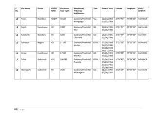 85 | P a g e
S.
No.
Site Name District HO/FF/
HOIW
Catchment
Area SqKm
River Name/
Tributory/
SubTributory
Type Date of Start Latitude Longitude Code/
Grid Ref.
12 Pauni Bhandara HO&FF 35520 Godavari/Pranhita/
Wainganga
GQ 12/01/1964
12/01/1964
20°47’41” 79°38’52” AGH4018
13 Rajoli Chandrapur HO 1900 Godavari/Pranhita/
Mul
GD 30/01/1985
25/06/1986
20°11’37” 79°39’56” AGH41Q4
14 Salebardi Bhandara HO 1800 Godavari/Pranhita/
Chulband
GD 26/07/1985
21/06/1986
20°54’44” 79°55’35” AGH49I1
15 Satrapur Nagpur HO 11100 Godavari/Pranhita/
Kanhan
GDSQ 07/09/1984
30/05/1986
01/08/1988
09/12/1987
21°13’00” 79°13’59” AGH4BF6
16 Sirpur Chandrapur HO 47500 Godavari/Pranhita/
Wardha
GD 23/06/1964
01/02/1968
19°33’41” 79°36’56” AGH30B6
17 Tekra Gadchiroli HO 108780 Godavari/Pranhita/
Pranhita
GDSQ 01/06/1964
15/07/1964
01/07/1965
15/06/1966
18°58’42” 79°56’49” AGH00C4
18 Wairagarh Gadchiroli HO 2600 Godavari/Pranhita/
Khobragarhi
GD 18/07/1992
07/08/1992
20°25’19” 80°05’30” AGH46D4
 
