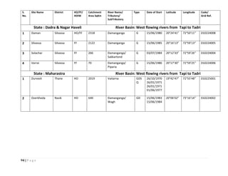 94 | P a g e
S.
No.
Site Name District HO/FF/
HOIW
Catchment
Area SqKm
River Name/
Tributory/
SubTributory
Type Date of Start Latitude Longitude Code/
Grid Ref.
State : Dadra & Nagar Haveli River Basin: West flowing rivers from Tapi to Tadri
1 Daman Silvassa HO/FF 2318 Damanganga G 15/06/1980 20°24’41” 72°50’11’’ 010224008
2 Silvassa Silvassa FF 2122 Damanganga G 15/06/1985 20°16’13” 72°59’13’’ 010224005
3 Solachar Silvassa FF 266 Damanganga/
Sakkartond
G 03/07/1984 20°12’33” 72°59’26’’ 010224004
4 Varrai Silvassa FF 70 Damanganga/
Piparia
G 15/06/1986 20°17’30” 72°59’25’’ 010224006
State : Maharastra River Basin: West flowing rivers from Tapi to Tadri
1 Durvesh Thane HO 2019 Vaitarna GDS
Q
26/10/1970
26/01/1971
26/01/1971
01/06/1977
19°42’47” 72°55’48’’ 010225001
2 Ozerkheda Nasik HO 640 Damanganga/
Wagh
GD 15/06/1983
15/06/1984
20°06’02” 73°16’14’’ 010224002
 