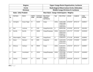 106 | P a g e
Region Upper Ganga Basin Organisation, Lucknow
Circle Hydrological Observation Circle, Dehradun
Division Middle Ganga Division-II, Lucknow
State : Uttar Pradesh River Basin : Ganga- Brahmaputra - Meghna
S.
No.
Site Name District HO/FF/
HOIW
Catchment
Area SqKm
River Name/
Tributory/
SubTributory
Type Date of Start Latitude Longitude Code/
Grid Ref.
1. Ankinghat Kanpur Nagar FF 82209 Ganga GDSQ 14/05/1968
14/05/1968
11/04/1977
14/02/1974
26°56'05" 80°02'10'' GG00017
2 Bani Lucknow FF 3105 Ganga/Gomti/Sai G 08/06/1983 26°39'06" 80°47'39'' GGX10R1
3 Bareilly Bareilly FF 18340 Ganga/Ramganga GDSQ 20/05/1970
20/05/1970
03/08/1977
12/01/1981
28°17'57" 79°22'00'' GGH0019
4 Batpurwaghat Sitapur FF 6615 Ganga/Gomti G 15/06/1972 27°11'28" 80°48'00'' GGX00S1
5 Bewar Manipuri HO 8495 Ganga/kali GDQ 15/07/1970
15/07/1970
01/07/1976
27°14'00" 79°20'00'' GGI00E9
6 Bhitaura Fatehpur HO 90444 Ganga GDSQ 21/02/1971
21/02/1971
28/02/1977
01/06/1976
26°02'35" 80°51'15'' GG000E7
7 Dabri Farukhabad FF 23919 Ganga/Ramganga GDSQ 15/01/1985
15/01/1985
15/01/1985
01/08/1985
27°29'45" 79°41'50'' GGH00C9
8 Dalmau Raebareli FF 91076 Ganga G 01/02/1971 26°03'30" 81°01'15'' GG000D9
 