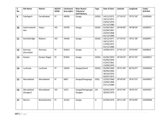107 | P a g e
S.
No.
Site Name District HO/FF/
HOIW
Catchment
Area SqKm
River Name/
Tributory/
SubTributory
Type Date of Start Latitude Longitude Code/
Grid Ref.
9 Fatehgarh Farukhabad FF 40096 Ganga GDSQ 14/11/1971
14/11/1971
23/01/1976
01/12/1980
27°24'15" 79°37'30'' GG000K6
10 Garhmuktesh
war
Hapur HO 29709 Ganga GDSQ 01/04/1967
01/04/1967
25/03/1968
01/12/1980
28°46'00" 78°08'30'' GG000T2
11 Kachlabridge Badaun HO 34446 Ganga GDSQ 10/12/1971
10/12/1971
17/04/1972
01/11/1980
27°55'55" 78°51'38'' GG000P1
12 Kannauj
(Gurnatia)
Kannauj FF 81833 Ganga G 14/06/1973 27°01'15" 79°59'00'' GG000J3
13 Kanpur Kanpur Nagar FF 87650 Ganga GDSQ 01/05/1959
01/05/1959
21/07/1961
15/09/1970
26°28'10" 80°22'35'' GG000G7
14 Lucknow Lucknow FF 10503 Ganga/Gomti GDSQ 05/09/1969
09/09/1969
30/10/1976
02/07/1973
26°51'40" 80°56'47'' GGX00Q3
15 Moradabad Moradabad FF 6807 Ganga/Ramganga GDQ 22/05/1968
22/05/1968
21/11/1980
28°49'36" 78°47'53'' GGH00P2
16 Moradabad
(Gangan)
Moradabad HO 1675 Ganga/Ramganga/
Gangan
GD 02/05/1970
20/05/1970
28°47'44" 78°45'55'' GGH50F2
17 Narora Bulandshahar FF 32162 Ganga G 01/06/1976 28°11'28" 78°24'00'' GG000Q8
 