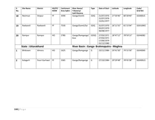 108 | P a g e
S.
No.
Site Name District HO/FF/
HOIW
Catchment
Area SqKm
River Name/
Tributory/
SubTributory
Type Date of Start Latitude Longitude Code/
Grid Ref.
18 Neemsar Sitapur FF 3590 Ganga/Gomti GDQ 21/07/1976
21/07/1976
15/01/1977
27°20'46" 80°28'40'' GGX00U5
19 Raebareli Raebareli FF 7530 Ganga/Gomti/Sai GDQ 01/07/1970
05/07/1970
06/08/1977
26°11'55" 81°15'04'' GGX10M2
20 Rampur Rampur HO 2780 Ganga/Ramganga/
Kosi
GDSQ 27/03/1971
27/03/1971
17/09/1979
01/12/1980
28°47'12" 78°59'13'' GGH60B2
State : Uttarakhand River Basin : Ganga- Brahmaputra - Meghna
1 Bhikiasen Almora HO 1625 Ganga/Ramganga G 23/11/1984 29°41'50" 79°15'39'' GGH00X9
2 Kalagarh Pauri-Garhwal FF 3365 Ganga/Ramganga G 27/10/1984 29°29'48" 78°45'38'' GGH00U3
 