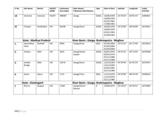 111 | P a g e
S. No. Site Name District HO/FF/
HOIW
Catchment
Area SqKm
River Name/
Tributory/ SubTributory
Type Date of Start Latitude Longitude Code/
Grid Ref.
19 Varanasi Varanasi HO/FF 489087 Ganga GDSQ 10/04/1959
10/04/1959
01/07/1961
17/08/1963
25°19'25" 83°02'15" G400W3
20 Chopan Sonbhadra HO 46198 Ganga/Sone GDSQ 26/04/1959
26/04/1959
01/01/1963
01/09/1963
24°32'00" 83°03'00" GGT00L5
State : Madhya Pradesh River Basin : Ganga- Brahmaputra - Meghna
1. Goverdhey
Ghat
Shahdol HO 9950 Ganga/Sone GDQ 01/03/2004
01/03/2004
01/03/2004
23°41'25" 81°17'46" GGT00U1
2. Jhukoo Sidhi HO 5815 Ganga/Sone/
Gopad
GDSQ 03/01/1976
03/01/1976
01/11/1980
01/11/1980
24°25'31" 82°12'03" GGT60A6
3. Kuldah
Bridge
Sidhi HO 23276 Ganga/Sone GDSQ 13/12/1959
13/12/1959
01/01/1981
01/11/1980
24°24'46" 81°42'14" GGT00T3
4. Satna Satna HO 1172 Ganga/Tons GDQ 11/12/1976
11/12/1976
01/11/1980
24°32'00" 80°53'18" GGZ00U1
State : Chattisgarh River Basin : Ganga- Brahmaputra - Meghna
1 Kharra Sarguja HO 5500 Ganga/Sone/
Rihand
G 23/06/1972 23°29'53" 82°50'52" GGT40R2
 