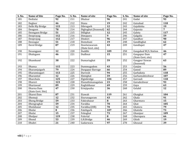 hydrological-network-details-of-cwc.pdf