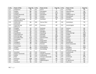 ix | P a g e
S. No. Name of Site Page No. S. No. Name of site Page No. S. No. Name of site Page No.
271 Ghugumari 19 301 Haora 7 331 Jai Nagar 59
272 Ghugus 84 302 Harangajao 15 332 Jaikwadi Dam 46
273 Gidhade 91 303 Hardwar 112 333 Jalalpur 109
274 Giridih (Seasonal) 65 304 Harinkhola 66 334 Jaldhaka NH-31 20
275 Girna Dam 91 305 Haripur 65 335 Jamadarpali 78
276 Goalpara 15 306 Haripur 116 336 Jamalpur 66
277 Godavari Rly Bridge
(Rajahmundry)
43 307 Harlahalli 32 337 Jammu Tawi 38
278 Gokak Falls
(Seasonal)
54 308 Harnav Weir 87 338 Jamshedpur 73
279 Gokul Barrage
(Mathura)
117 309 Hasimara 19 339 Jamsholaghat 74
280 Golaghat 12 310 Hathidah 63 340 Jamtara 66
281 Golokganj 21 311 Hathnur 92 341 Japla 64
282 Gomlai 76 312 Hayaghat 59 342 Jaraikela 76
283 Gopalkheda 92 313 Hayuliang 10 343 Jateon Barrage 115
284 Gopurajapuram 27 314 Hendegir 65 344 Jauljibi 105
285 Gotta Barrage 75 315 Hetimpur 104 345 Jaunpur 109
286 Goverdhey Ghat 111 316 Himmati Weir 87 346 Jaypur 74
287 Govindapur 74 317 Hivra 84 347 Jenapur 76
288 Gudari 74 318 Hogenakkal 32 348 Jewangi 49
289 Gulabgarh 38 319 Holehonnur 32 349 Jhanjharpur 59
290 Gummanur 25 320 Honnali 32 350 Jhawa (Seasonal) 59
291 Gumrabazar 9 321 Hoovinahole 32 351 Jhukoo 111
292 Gungan 89 322 Hoshangabad 97 352 Jhulaghat 125
293 Gunupur 74 323 Huvinhedigi 51 353 Jiabharali
NT Road Crossing
13
294 Guwahati 15 324 Indrapuri 63 354 Jiadhalmukh 13
295 Hajipur (Seasonal) 63 325 Indupur (Seasonal 76 355 Jiagaon 13
296 Haladi 33 326 Irrkkankudi 25 356 Jondhra 80
297 Halia 49 327 Islampur (Seasonal) 70 357 Joshimath 112
298 Hamirpur 120 328 Jagdalpur 45 358 Jotasan 87
299 Handia 97 329 Jagibhakatgaon 12 359 K. Agraharam 49
300 Hanskhali 70 330 Jai 4 360 K.M. Vadi 30
 