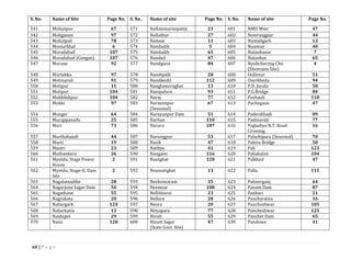 xii | P a g e
S. No. Name of Site Page No. S. No. Name of site Page No. S. No. Name of site Page No.
541 Mohanpur 67 571 Nallammaranpatty 23 601 NMD Wier 47
542 Mohgaoan 97 572 Nallathur 27 602 Nowrangpur 44
543 Mohulpali 78 573 Namsai 11 603 Numaligarh 13
544 Moniarkhal 6 574 Nandadih 5 604 Nunwan 40
545 Moradabad 107 575 Nandadih 65 605 Nutanbazar 7
546 Moradabad (Gangan) 107 576 Nanded 47 606 Nutanhat 65
547 Morane 92 577 Nandgaon 84 607 Nyukcharong Chu
(Diversion Site)
4
548 Mortakka 97 578 Nandipalli 28 608 Oollenur 51
549 Motinaroli 91 579 Nandkeshi 112 609 Ozerkheda 94
550 Motipur 11 580 Nanglamoraghat 13 610 P.D. Jurala 50
551 Motipur 104 581 Nanipalson 93 611 P.G.Bridge 84
552 Mukhlishpur 104 582 Naraj 77 612 Pachauli 118
553 Mukki 97 583 Narayanpur
(Seasonal)
67 613 Pachegaon 47
554 Munger 64 584 Narayanpur Dam 51 614 Paderdibadi 89
555 Murappanadu 25 585 Narhan 110 615 Padmavati 77
556 Muri 73 586 Narora 107 616 Pagladiya N.T. Road
Crossing
16
557 Murthahandi 44 587 Narsingpur 53 617 Palashipara (Seasonal) 70
558 Murti 19 588 Nasik 47 618 Paleru Bridge 50
559 Musiri 23 589 Nathpa 41 619 Pali 123
560 Muthankera 36 590 Naugaon 116 620 Paliakalan 104
561 Myntdu, Stage Power
House
2 591 Nautghat 120 621 Palkhed 47
562 Myntdu, Stage-II, Dam
Site
2 592 Neamatighat 13 622 Palla 115
563 Nagalamadike 28 593 Neeleswaram 35 623 Palmerganj 64
564 Nagarjuna Sagar Dam 50 594 Neemsar 108 624 Panam Dam 87
565 Nagathane 55 595 Nellithurai 23 625 Panbari 21
566 Nagrakata 20 596 Nellore 28 626 Pancharatna 16
567 Nahargarh 124 597 Neora 20 627 Pancheshwar 105
568 Naharkatia 13 598 Nimapara 77 628 Pancheshwar 125
569 Naidupet 29 599 Nivali 55 629 Panchet Dam 65
570 Naini 120 600 Nizam Sagar
(State Govt. Site)
47 630 Pandowa 41
 