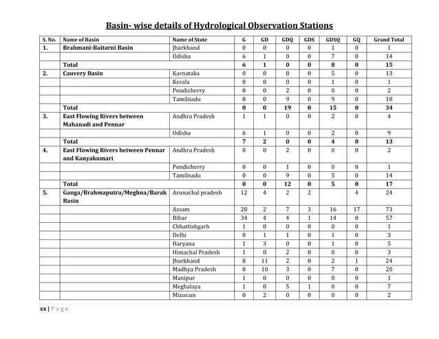hydrological-network-details-of-cwc.pdf