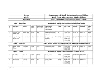 2 | P a g e
Region Brahmaputra & Barak Basin Organisation, Shillong
Circle North Eastern Investigation Circle, Shillong
Division North Eastern Investigation Division-I, Silchar
State : Meghalaya River Basin: Ganga – Brahmaputra – Meghna/Barak
S.
No.
Site Name District HO/F/
HOIW
Catchment
Area SqKm
River Name/
Tributory/
SubTributory
Type Date of Start Latitude Longitude Code/
Grid
Ref.
1. Myntdu Power
House Site
Jaintia Hills HOIW 548 Barak/Surma/Hari/
Myntdu
G 15/05/2009 25°09’24” 92°13’03” 0096
2. Myntdu Stage-
II Dam Site
Jaintia Hills HOIW 480 Barak/Surma/Hari/
Myntdu
GDS 05/08/2004
02/09/2004
29/09/2004
25°13’13” 92°13’33” 0097
State : Mizoram River Basin: Minor Rivers Draining into Myanmar and Bangladesh
1. Bailey Bridge
Tuipui
Champhai HOIW 735 Kolodyne/Tuipui GDS 29/10/2006
07/12/2006
01/05/2010
23°13’36” 93°09’52” 0100
State : Assam River Basin: Ganga – Brahmaputra –Meghna/Barak
1. Kashithal Cachar HOIW 2022 Barak/Sonai GDS 02/07/2009
07/08/2009
01/05/2010
24°32’39” 92°57’25”
2. Kulicherra Cachar HOIW 731 Barak/Rukni GDS 29/06/2009
21/07/2009
01/05/2010
24°29’27” 92°48’16”
 