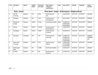 21 | P a g e
S. No. Site Name District HO/FF/
HOIW
Catchment
Area SqKm
River Name/
Tributory/
SubTributory
Type Date of Start Latitude Longitude Code/
Grid Ref.
State : Assam River Basin: Ganga – Brahmaputra –Meghna/Barak
1 Aie NH
Crossing
Barpeta HO 1876 Brahmaputra/
Aie
G 16/12/1991 26°29’52” 90°39’18” 0072(N)
2 Behalpur Barpeta HO 1220 Brahmaputra/
Champamati
G 06/12/1991 26°19’10” 90°28’08” 0030(N)
3 Beki Road
bridge
Barpeta HO/FF 25730 Brahmaputra/Beki GDQ 14/06/1971
16/06/2003
01/07/2003
26°29’40” 90°54’59”E 0085(N)
4 Dhubri Barpeta HO/FF 476560 Brahmaputra/
Brahmaputra
G 15/05/1970 26°00’36” 89°59’43” 0042(N)
5 Golokganj Dhubri HO/FF 13094 Brahmaputra/
Sonkosh
G 05/05/1974 26°06’26” 89°49’10” 0052(N)
6 Kokrajhar Kokrajhar HO 770 Brahmaputra/
Gaurang
GDSQ 21/08/1971
21/08/1971
07/03/1973
15/06/1983
26°23’49” 90°15’18” 0060(N)
BU000S8
(O)
7 Manas NH
Crossing
Barpeta HO/FF 2171 Brahmaputra/
Manas
GDQ 15/05/1970
27/11/2003
01/07/2003
26°27’51” 90°44’59” 0073(N)
8 Mathanguri
Beki
Barpeta HO 25000 Brahmaputra/Beki G 01/05/1971 26°46’55” 90°57’22” 0066(N)
9 Panbari Barpeta HO 120 Brahmaputra/
Burisuti
G 01/05/1970 26°35’30” 90°49’44” 0082(N)
 