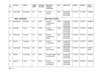 32 | P a g e
S.
No.
Site Name District HO/FF/
HOIW
Catchment
Area SqKm
River Name/
Tributory/
SubTributory
Type Date of Start Latitude Longitude Code/
Grid Ref.
2 Hogenakkal Dharmapuri HO 1636 Cauvery/
Chinnar
GDQ 05/10/1996
05/10/1996
01/11/2004
12°07’15” 77°47’08” CCS00A9
State : Karnataka River Basin: Krishna
1 Byaladahalli Davangere HO 2300 Krishna/
Tungabhadra/
Haridra
GDSQ 21/03/1985
11/06/1985
10/12/1997
02/06/1986
14°26’02” 75°46’45” AKLB0D3
2 Harlahalli Haveri HO 14582 Krishna/
Tungabhadra
GDSQ 11/08/1965
01/12/1966
01/11/1972
01/11/1972
14°49’50” 75°40’28” AKL00S8
3 Holehonnur Shimoga HO 2990 Krishna/
Tungabhadra/
Bhadra
GDQ 26/11/1997
01/07/2003
01/07/2003
13°58’34” 75°41’07” AKLE0A4
4 Honnali Davangere HO 7075 Krishna/
Tungabhadra
GDSQ 21/06/1978
01/06/1980
15/09/1995
02/06/1986
14°14’18” 75°39’30” AKL00X6
5 Hoovinahole Chitradurga HO 2585 Krishna/
Swarnamukhi
GDQ 28/11/1997
02/10/2001
01/06/2008
13°58’57” 76°44’57” HOOVIN
AHOLE
6 Kellodu Chitradurga HO 4320 Krishna/Tungabh
adra/Vedavathi
GDQ 01/06/1990
11/07/1990
01/07/1994
13°45’00” 76°20’15” AKL50T9
7 Kuppelur Haveri HO 1850 Krishna/
Tungabhadra/
Kumudavathi
GDQ 01/06/1990
24/07/1990
01/07/1994
14°30’00” 75°38’02” AKLC0B8
 