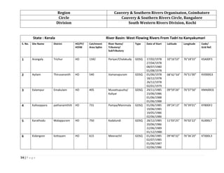34 | P a g e
Region Cauvery & Southern Rivers Organisaton, Coimbatore
Circle Cauvery & Southern Rivers Circle, Bangalore
Division South Western Rivers Division, Kochi
State : Kerala River Basin: West Flowing Rivers From Tadri to Kanyakumari
S. No. Site Name District HO/FF/
HOIW
Catchment
Area SqKm
River Name/
Tributory/
SubTributory
Type Date of Start Latitude Longitude Code/
Grid Ref.
1 Arangaly Trichur HO 1342 Periyar/Chalakudy GDSQ 17/02/1978
27/04/1978
08/07/1980
01/08/1978
10°16’53” 76°18’55” KSA00F3
2 Ayilam Thiruvananth HO 540 Vamanapuram GDSQ 01/06/1978
18/12/1978
26/12/1978
02/01/1979
08°4254” 76°51’00” KV000G3
3 Kalampur Emakulam HO 405 Muvattupuzha/
Kaliyar
GDSQ 29/11/1985
23/06/1986
01/06/1988
01/06/1988
09°59’26” 76°37’56” KMA00C6
4 Kallooppara pathanamthitt HO 731 Pampa/Manimala GDSQ 01/06/1985
19/06/1985
19/05/1986
02/06/1986
09°24’13” 76°39’01” KYB00F2
5 Karathodu Malappuram HO 750 Kadalundi GDSQ 28/12/1985
20/06/1986
22/06/1989
01/12/1988-
11°03’25” 76°02’22” KL000L7
6 Kidangoor kottayam HO 615 Meenachil GDSQ 01/06/1985
02/07/1985
01/06/1987
02/06/1986
09°40’32” 76°36’20” KT000L3
 