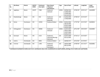 45 | P a g e
S.
No.
Site Name District HO/FF/
HOIW
Catchment
Area SqKm
River Name/
Tributory/
SubTributory
Type Date of Start Latitude Longitude Code/
Grid Ref.
4 Jagdalpur Bastar HO/FF 7380 Godavari/
Indravati
GDSQ 04/08/1964
21/06/1965
21/09/1965
01/12/1979
19°06’29’’ 82°01’22’’ AGG00R9
5 Kiwaibalenga Bastar HO 910 Godavari/
Indravati/
Bawardhi
GD 01/03/1996
17/06/2006
19°38’23’’ 81°32’24’’
6 Konta Dantewara HO 19550 Godavari/Sabari GDSQ 05/02/1964
28/10/1965
01/01/1968
05/05/1968
17°47’56” 81°23’34” AGO00C5
7 Pathagudem Dantewara HO 40000 Godavari/
Indravati
GDSQ 01/07/1964
20/07/1964
21/07/1965
01/01/1972
18°51’09’’ 80°20’58’’ AGG00B5
8 Sonarpal Bastar HO 1523 Godavari/
Indravati/Narangi
Markandi
GD 01/07/1989
05/12/1991
19°16’11’’ 81°53’02’’
9 Sukma Dantewada HO 8000 Godavari/Sabari G 28/08/1977 18°23’04’’ 81°39’45”
10 Tumnar Dantewada HO 1700 Godavari/
Indravati/
Dantewara
GD 18/03/1989
09/12/1991
19°00’44’’ 81°13’57’’ AGG60B1
* Catchment included in Indravati river catchment since site established on small nallah, joining rivers Indravati and Kolab.
 