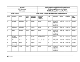 62 | P a g e
Region Lower Ganga Basin Organisation, Patna
Directorate Monitoring Directorate, Patna
Division Middle Ganga Division-V, Patna
State : Bihar River Basin: Ganga – Brahmaputra –Meghna/Barak
S. No. Site Name District HO/FF/
HOIW
Catchment
Area SqKm
River Name/
Tributory/
SubTributory
Type Date of Start Latitude Longitude Code/
Grid Ref.
1 Azmabad Bhagalpur HO 943460 Ganga GDSQ 24/04/1957
24/04/1957
15/06/1961
16/07/1963
25°20’00’’ 87°15’15’’ GG000D7
2 Bhagalpur Bhagalpur FF 939250 Ganga G 01/06/1969 25°16’09’’ 87°00’48’’ GG000E7
3 Buxar Bhojpur HO/FF 604630 Ganga GDSQ 01/01/1956
01/01/1956
01/06/1961
01/07/1966
25°34’48” 83°58’20’’ GG000P5
4 Chhapra
(Seasonal)
Saran FF 127825 Ganga/Ghaghra G 6/1/1979 25°45’15’’ 84°43’01’’ GGU00A3
5 Darauli Siwan FF 124730 Ganga/Ghaghra G 01/06/1972 26°04’23’’ 84°07’36’’ GGU00D4
6 Dighaghat
(Seasonal)
Patna FF 844020 Ganga G 01/06/1971 25°39’29” 85°06’14’’ GG000K7
7 Gandhighat Patna HO/FF 848000 Ganga GDSQ 11/05/1957
11/05/1957
01/07/1965
01/05/1967
25°37’24’’ 85°10’16’’ GG000K5
 