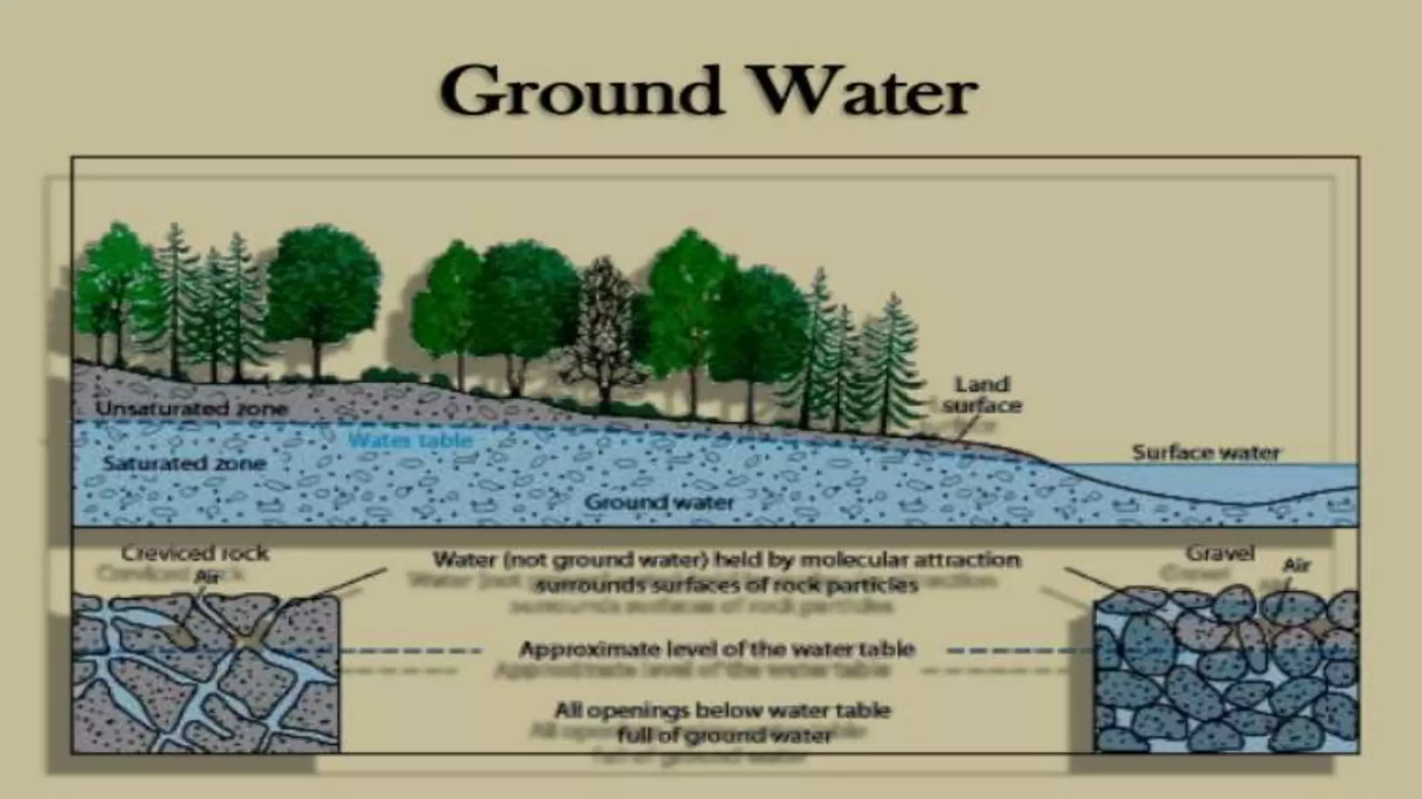 Mining Geology : Hydrological cycle PPTX