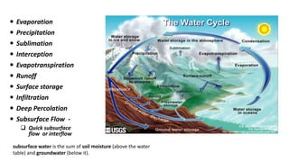 Comprehensive Overview of Hydrology and Water Resources Management in ...