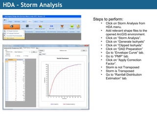 HDA – Storm Analysis
Steps to perform:
• Click on Storm Analysis from
HDA menu.
• Add relevant shape files to the
opened ArcGIS environment.
• Click on “Storm Analysis”.
• Click on “Generate Isohyets”
• Click on “Clipped Isohyets”
• Click on “DAD Preparation”
• Go to “Envelope Curve” tab.
• Go to “PMP” tab.
• Click on “Apply Correction
Factor”.
• Storm is not Transposed
• Storm is Transposed
• Go to “Rainfall Distribution
Estimation” tab.
 