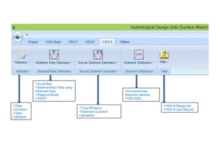 Data
Correction
Data
Validation
Zonal Map
Sedimentation Rate using
Observed Data
Regional Model
SWAT
Trap Efficiency
Sediment Quantum
Calculation
Empirical Area
Reduction Method
HEC-RAS
HDA-S Design Aid
HDA-S User Manual
 