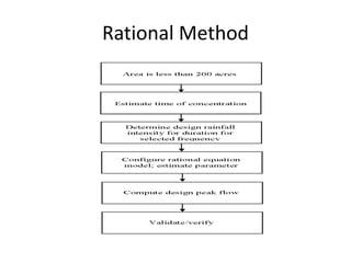 Rational Method
 