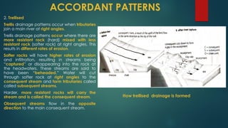 Trellis Flow Pattern Comprehensive Overview of Hydrological Processes and the Water Cycle | PDF