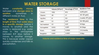Comprehensive Overview of Hydrological Processes and the Water Cycle | PDF