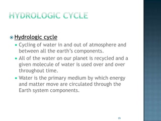 components of the Earth SYSTEMLithosphere:  the solid Earth; landHydrosphere:  the liquid Earth; waterAtmosphere:  the gaseous Earth; airBiosphere:  living things (organisms)and the parts of the lithosphere, hydrosphere, and atmosphere in which things live